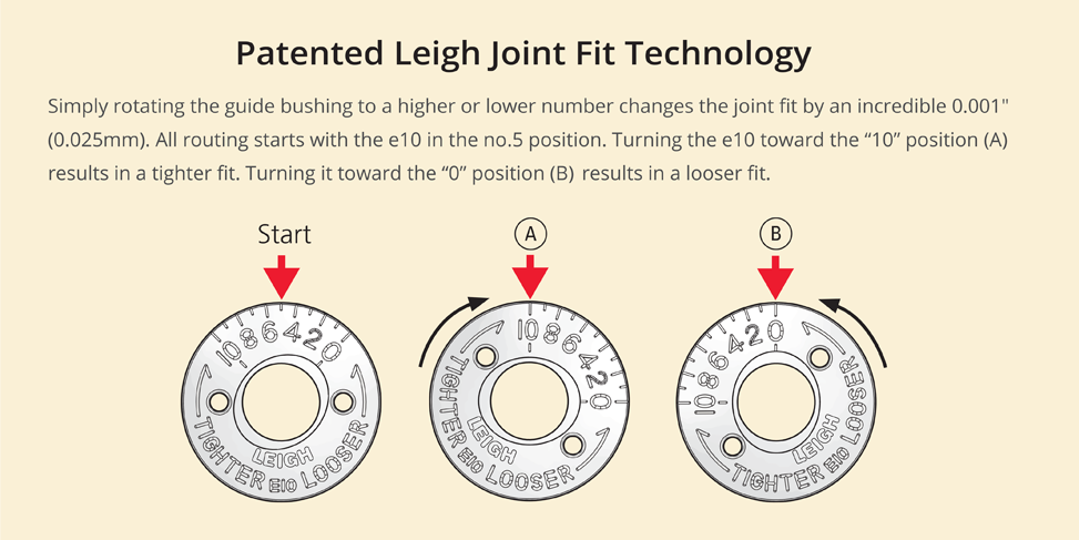 Patented Leigh Technology
